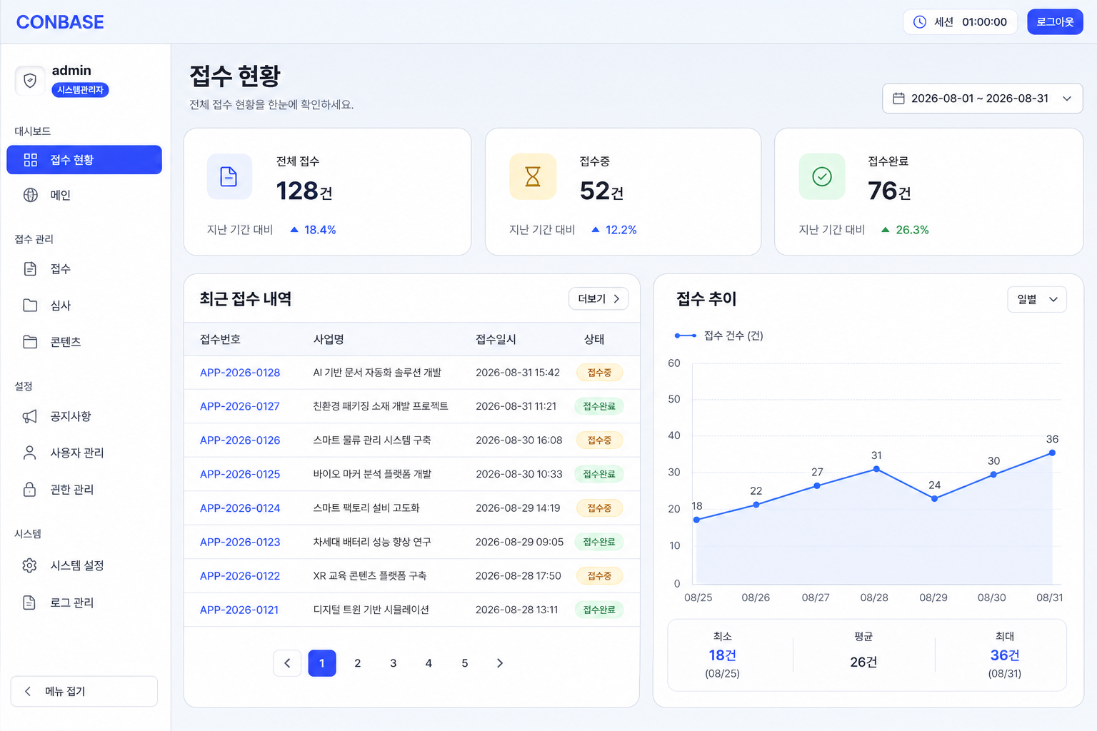 접수 현황과 최근 접수 내역, 추이 통계를 보여주는 CONBASE 관리자 대시보드
