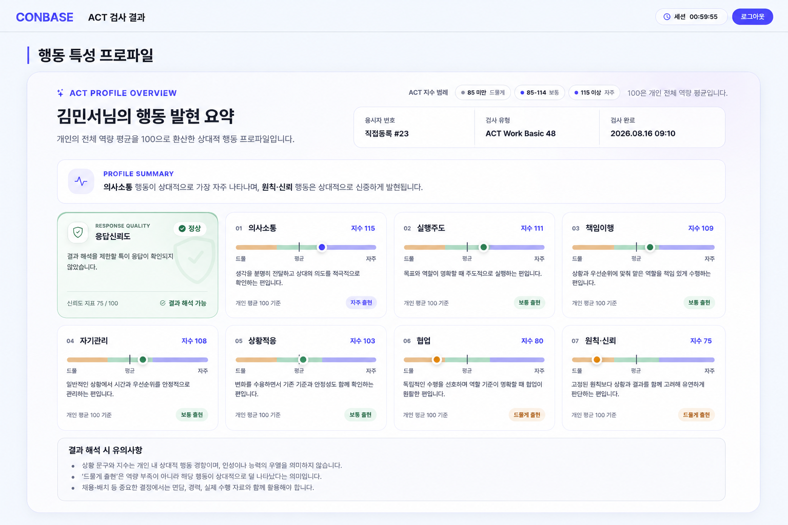 응답신뢰도와 의사소통, 실행주도, 책임이행 등 7개 행동 영역을 보여주는 CONBASE ACT 검사 결과 화면